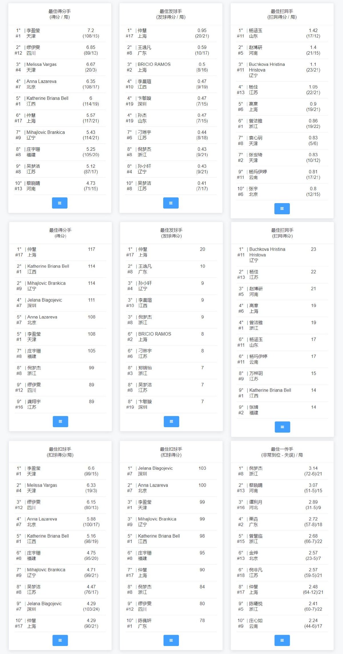 tabela vnl 2024 feminino 更新!中国女排现在排第几?