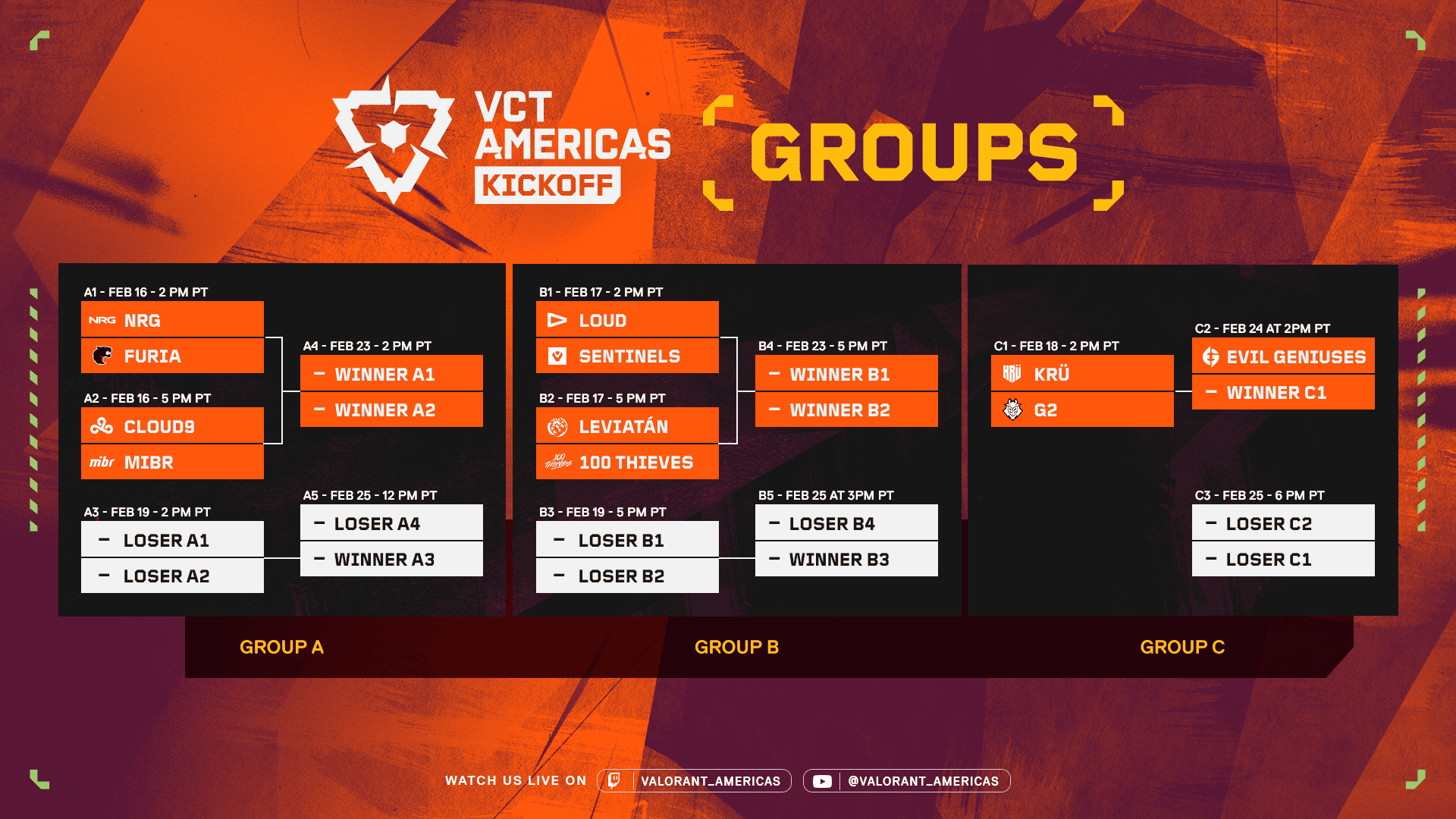 想知道 vct américas 2024 tabela 吗?这份表格请收好!