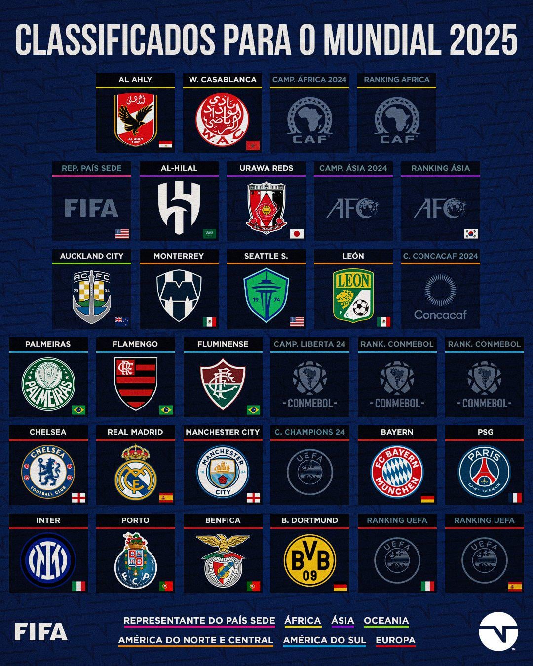 Rumo ao Mundial de Clubes FIFA 2025: Tudo o que você precisa saber já!