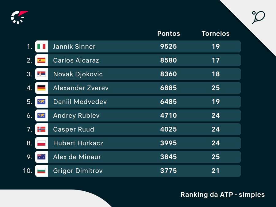 Onde ver os resultados de Roland Garros? Confira aqui a lista completa!