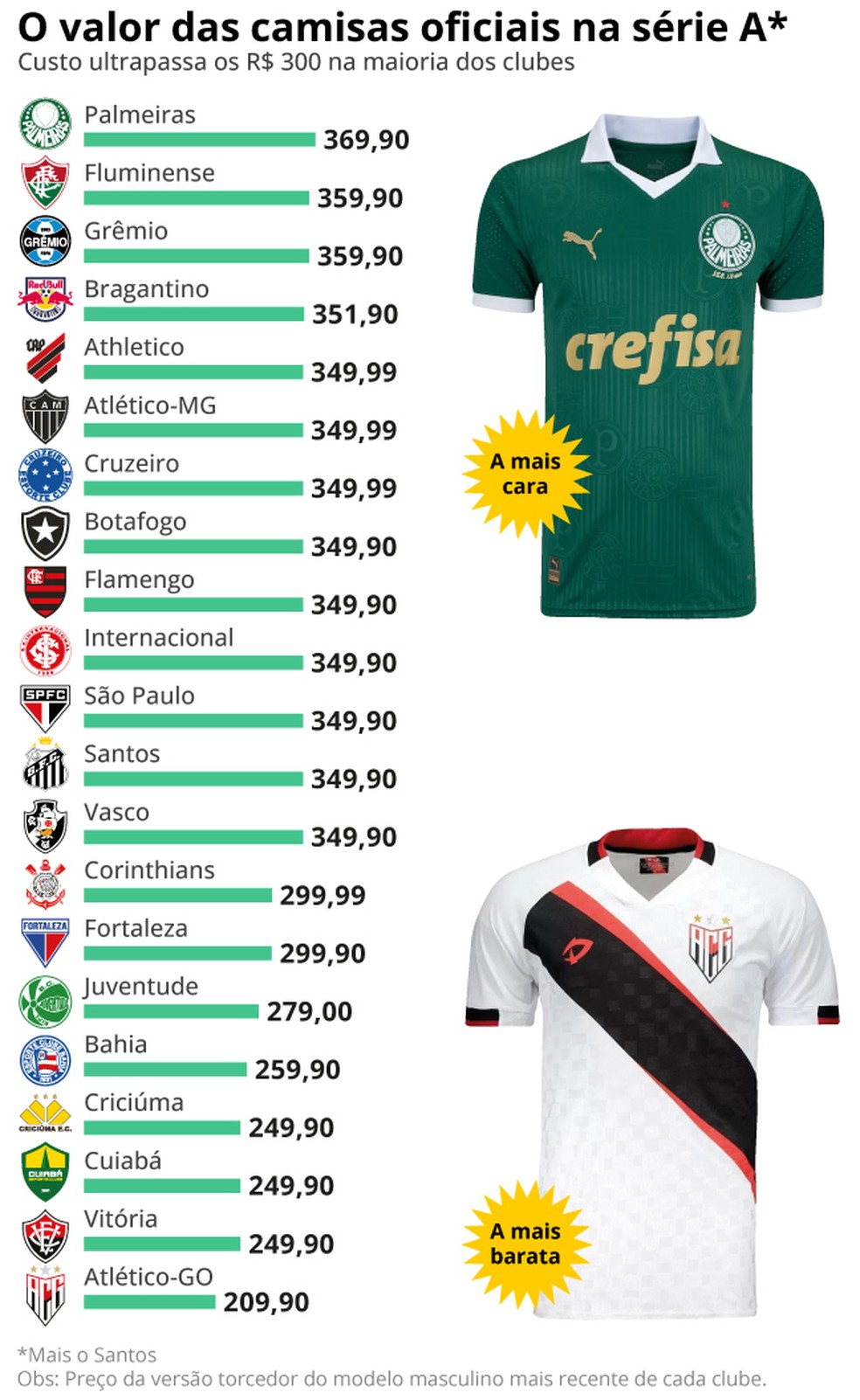 Camisetas time Brasil: onde comprar e qual o preço?