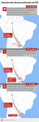 Onde ocorrem as ondas RS? Descubra os principais locais no Brasil e no mundo.