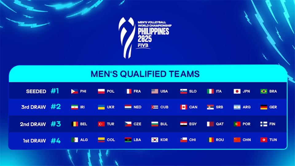 Chegou a hora! Final do Campeonato Europeu de Vôlei 2025: quem será o campeão?