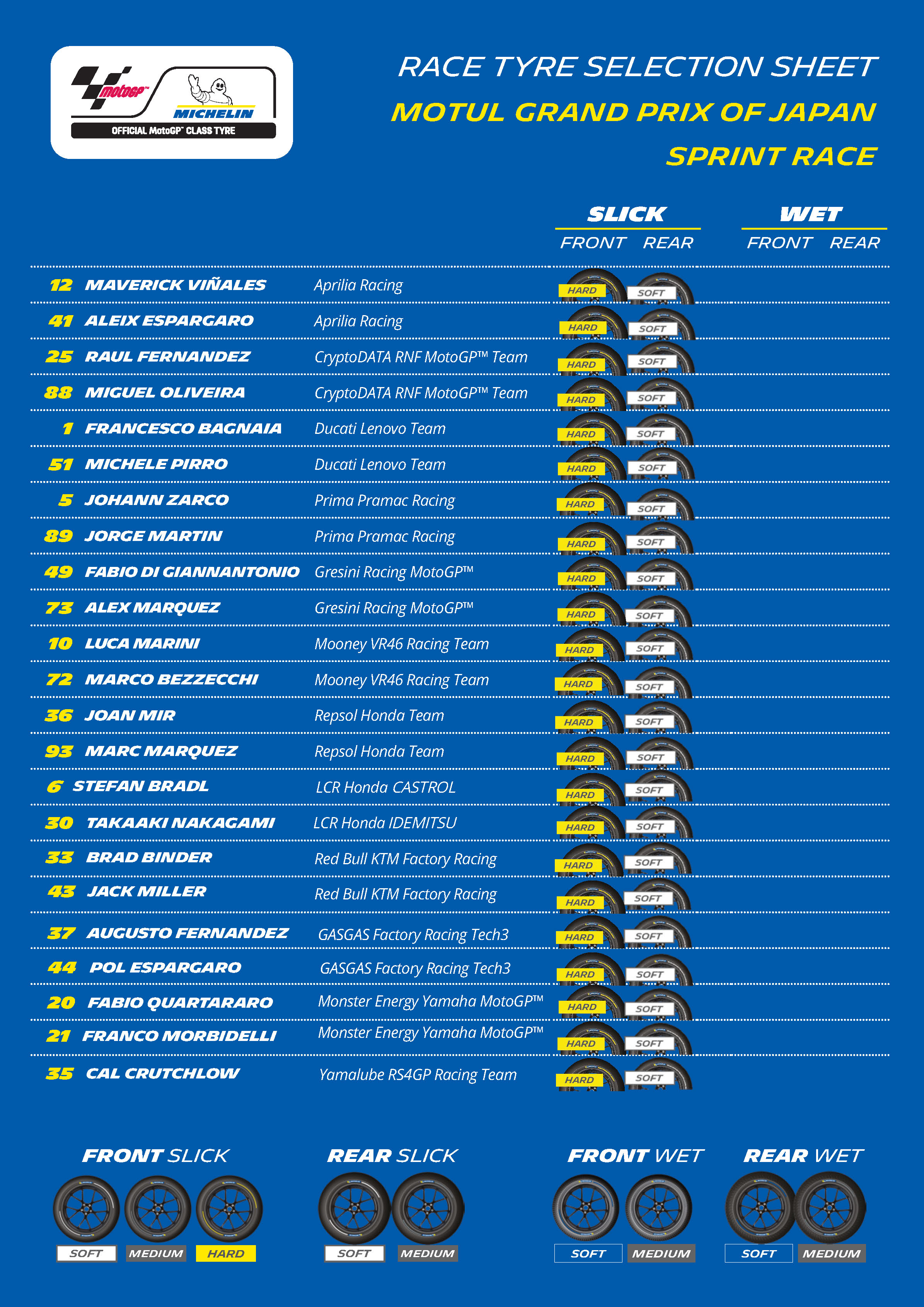 Corrida sprint MotoGP: quem são os favoritos?