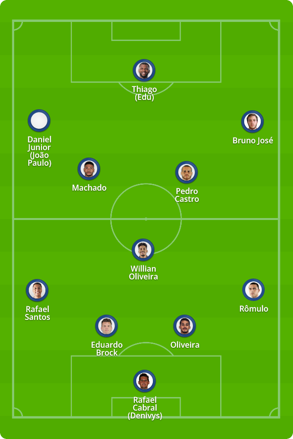 Escalações de Villa Nova x Cruzeiro: Quem joga hoje?
