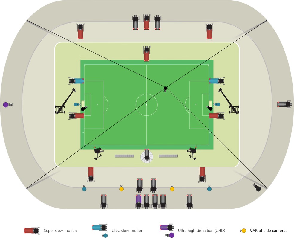 Como a linha tracejada var pode ajudar os árbitros de futebol?