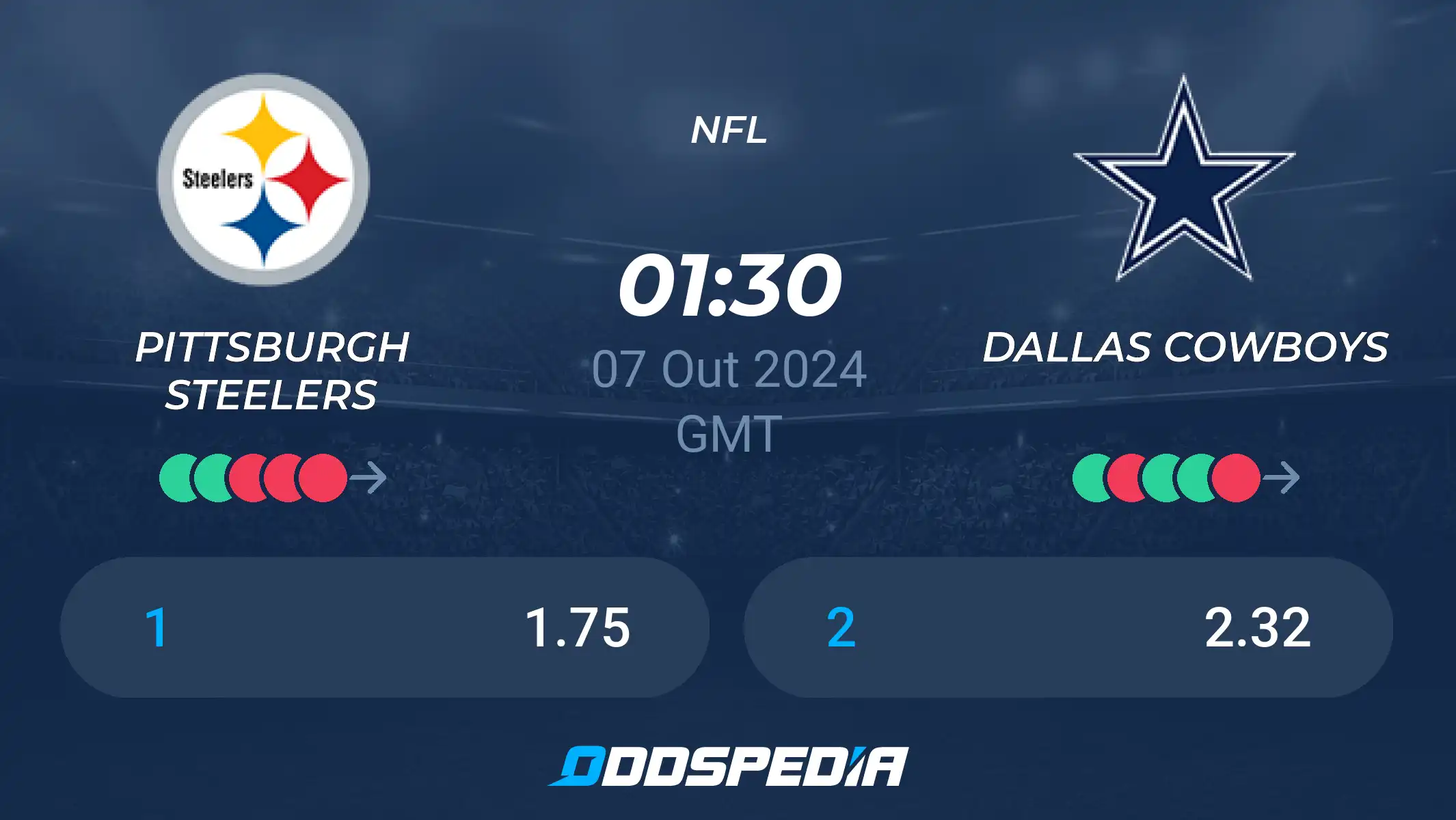 Quem brilhou mais? Estatísticas dos jogadores de Steelers x Dallas Cowboys.