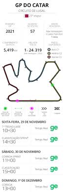 Campeonato Construtores F1: Quem vai levar a taça?
