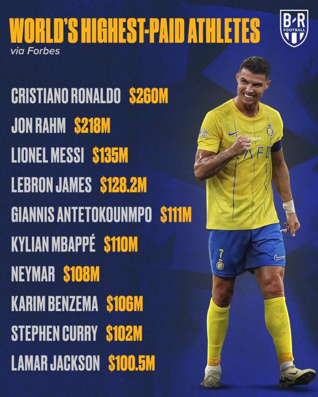 Cristiano Ronaldo Fortuna:C罗是怎么赚到这么多钱的?