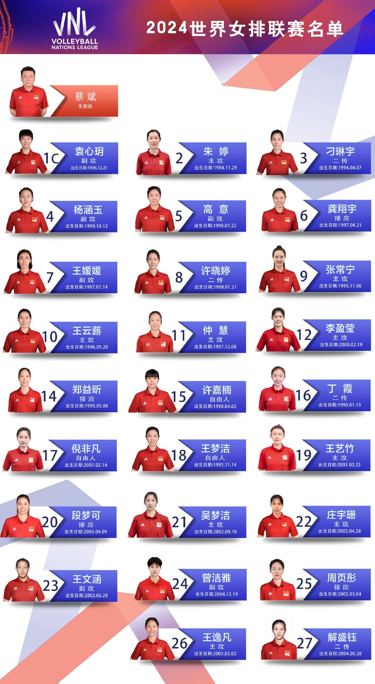 tabela vnl 2024 feminino 更新!中国女排现在排第几?