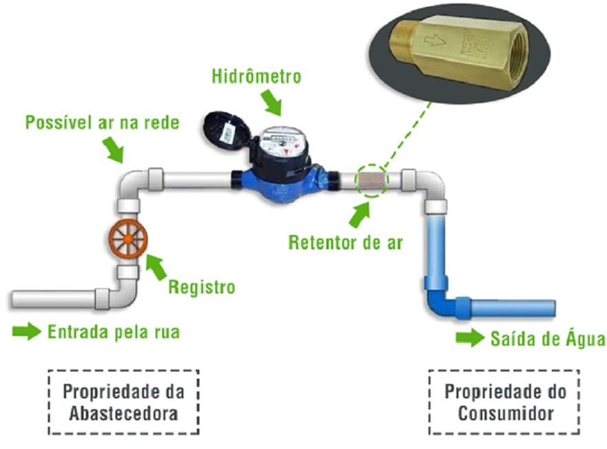 O que é bloqueadora?Veja como funciona e quais os tipos!