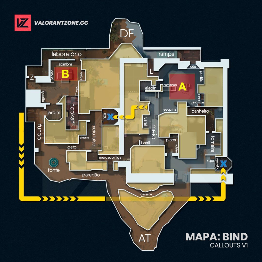 Mapa bind: a ferramenta essencial para jogadores profissionais.