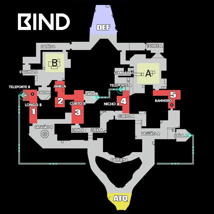 Mapa bind: a ferramenta essencial para jogadores profissionais.