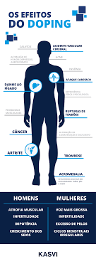 O que é antidoping? (Entenda como funciona o controle de dopagem)