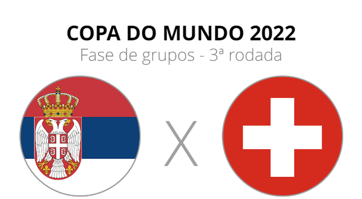 Onde assistir aos jogos da seleção sérvia de futebol? Saiba tudo aqui!