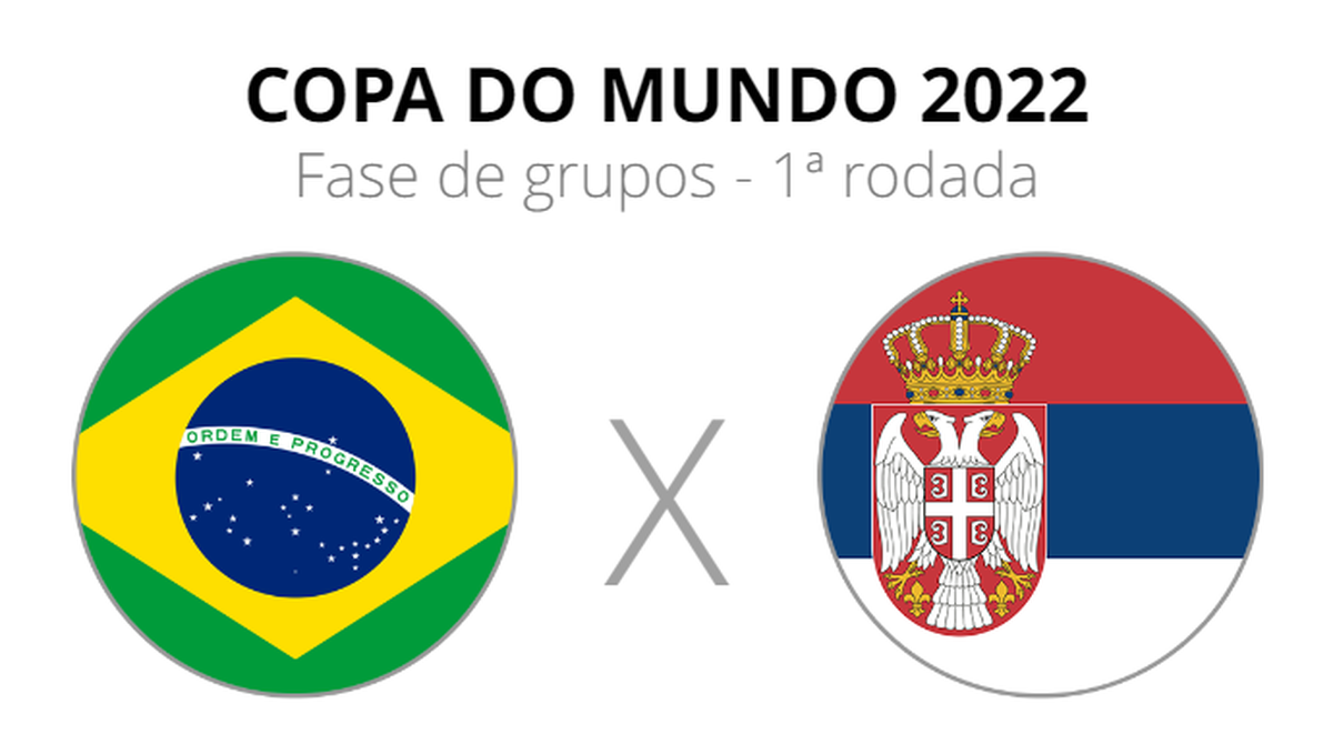 Onde assistir aos jogos da seleção sérvia de futebol? Saiba tudo aqui!