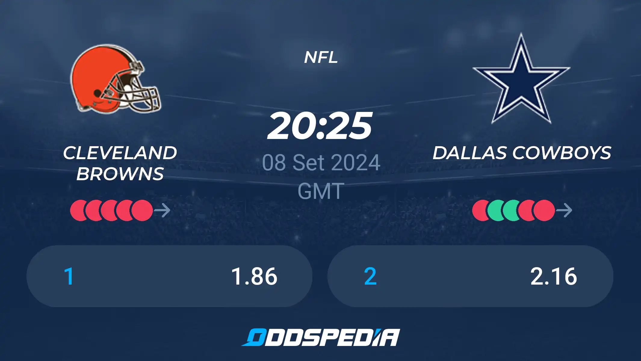 Cleveland Browns x Dallas Cowboys: estatísticas dos jogadores e análise do jogo.
