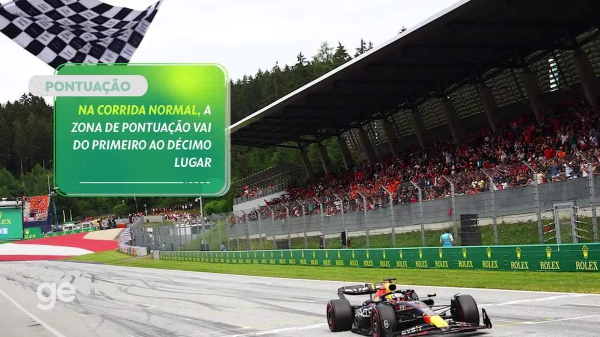F1: Mundial de Construtores - Entenda como funciona a pontuação!