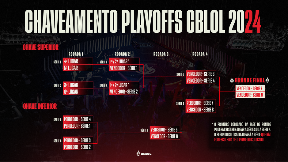 Quer saber as datas do CBLOL? Acesse o calendario cblol 2024 completo agora.