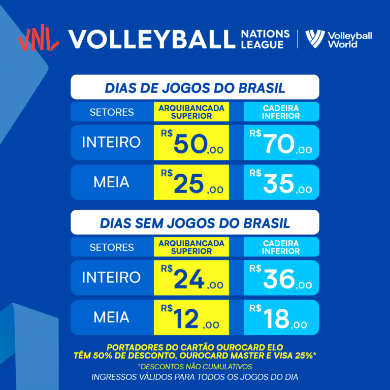 Tabela VNL 2024 Feminino: Onde Assistir aos Jogos e Classificação Atualizada.