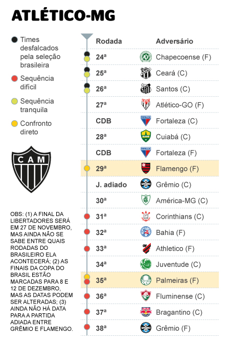 Galo proximos jogos: veja a lista de adversários e as datas dos confrontos.