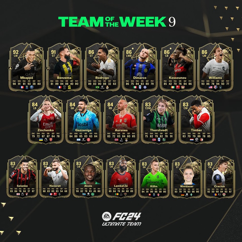 Tots ou Totw: Aprenda a identificar as melhores cartas do FIFA!