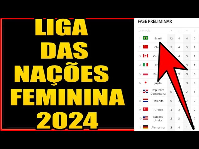 Tabela VNL 2024 Feminino: Onde Assistir aos Jogos e Classificação Atualizada.