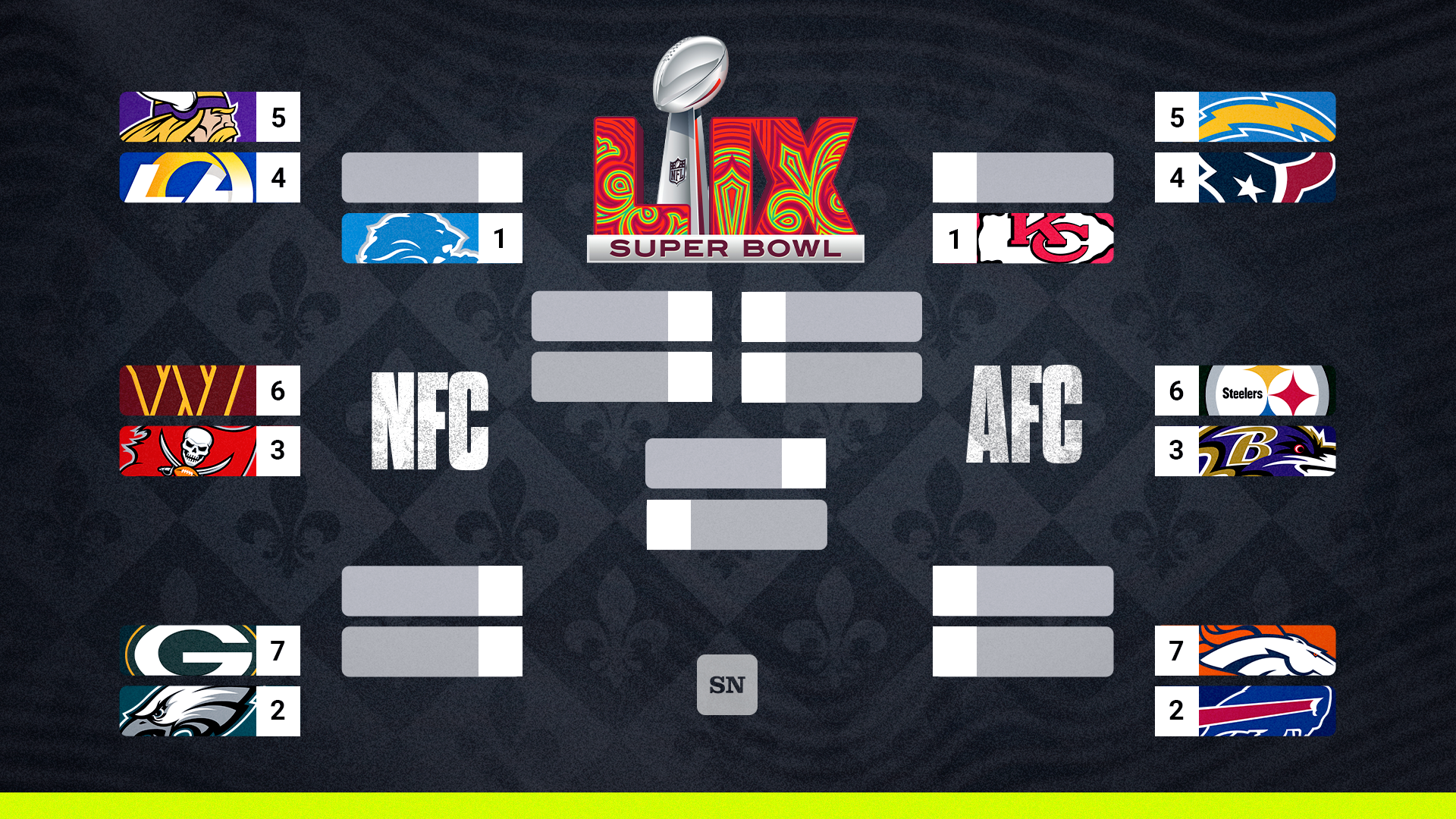 Wild card NFL: Quem disputa, como funciona e por que é tão emocionante?