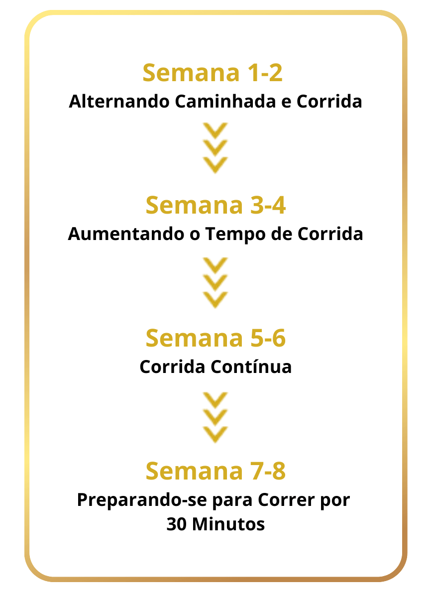 Qual corrida neste final de semana escolher? Guia simples para ajudar a decidir!