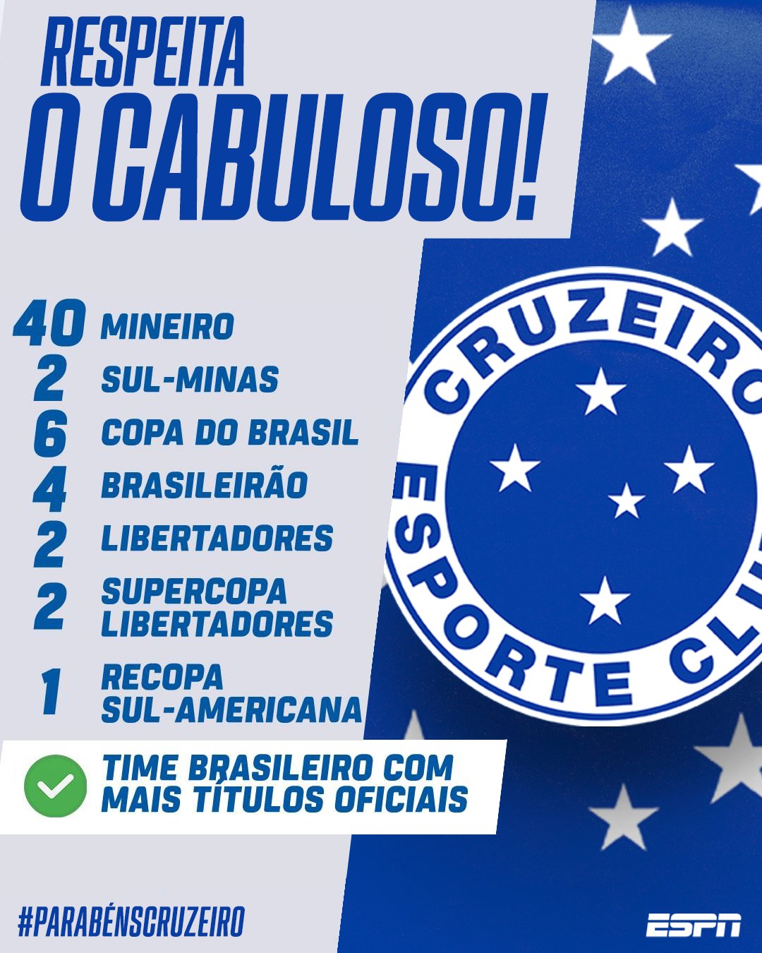 Títulos do Cruzeiro: veja a lista completa e comemore cada conquista!