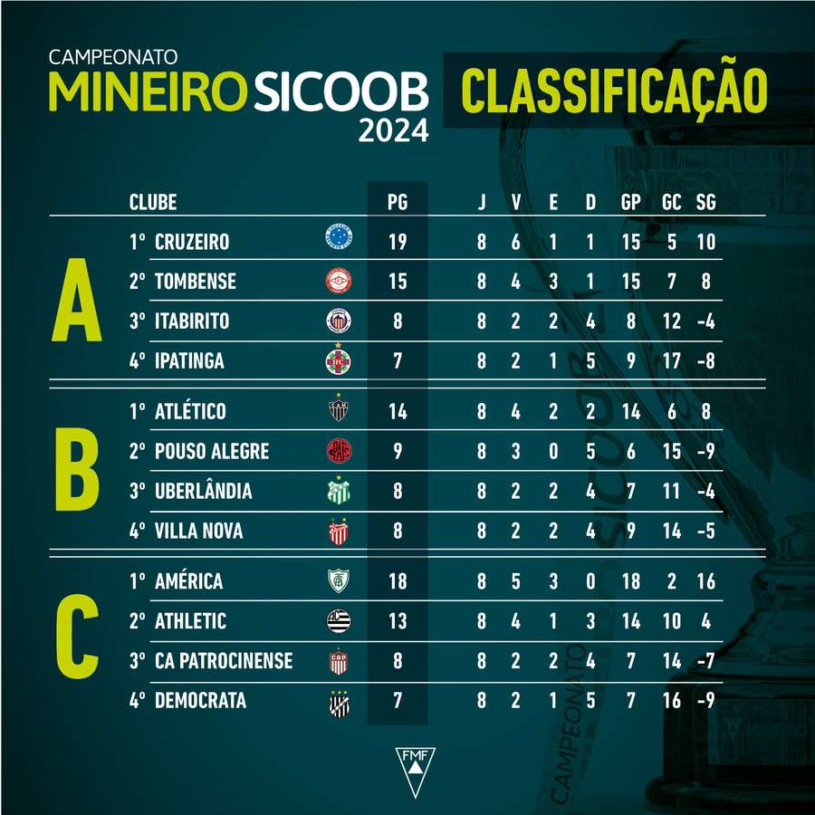 Galo proximos jogos: veja a lista de adversários e as datas dos confrontos.
