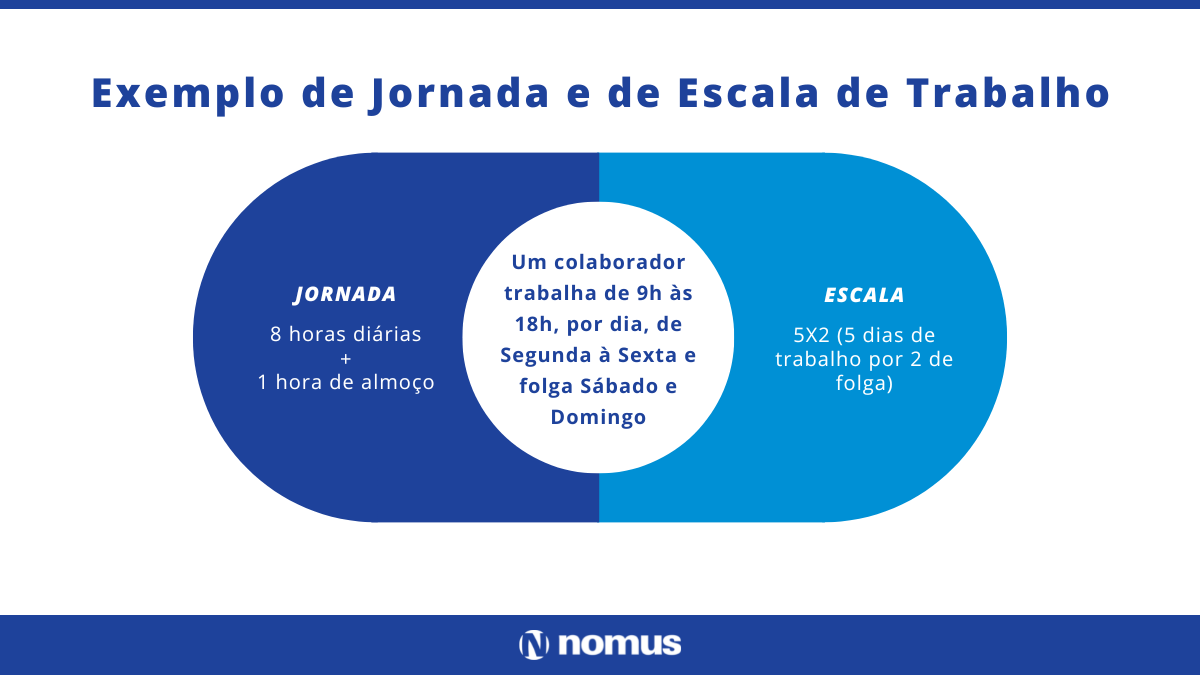 Como implementar a escala 6 x 24? Dicas práticas para organizar o trabalho da sua equipe.