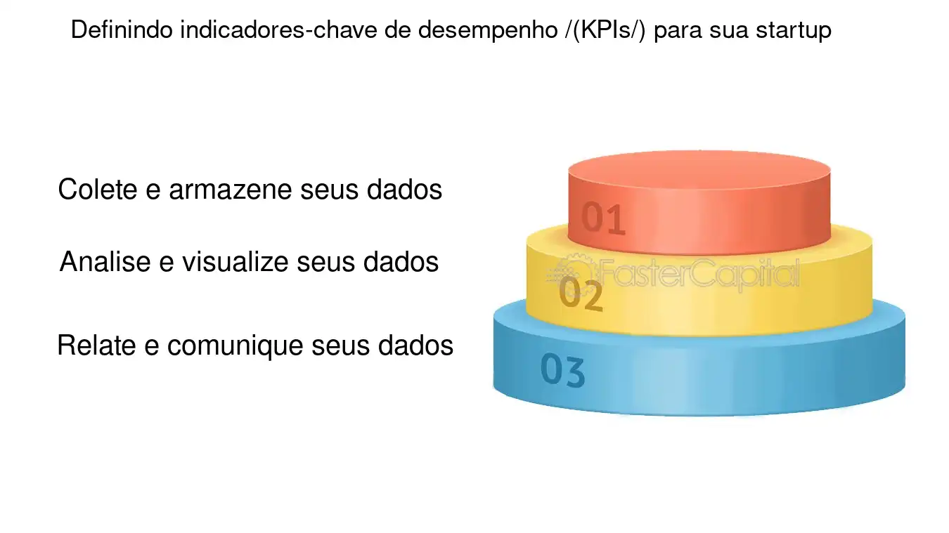 Como usar Yanal passo a passo (guia para maximizar seus resultados)