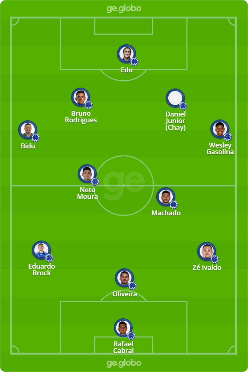 Quem jogou bem? Veja as notas e classificações dos jogadores de Criciúma EC x Cruzeiro.