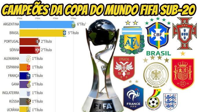 Favoritos à Copa do Mundo Sub-20: Saiba quais seleções podem levantar a taça.