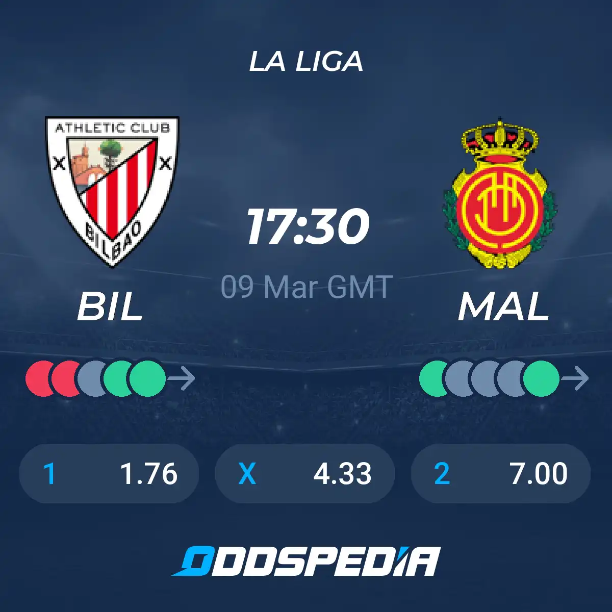 Athletic Bilbao x Mallorca:Veja as estatísticas e compare os times!