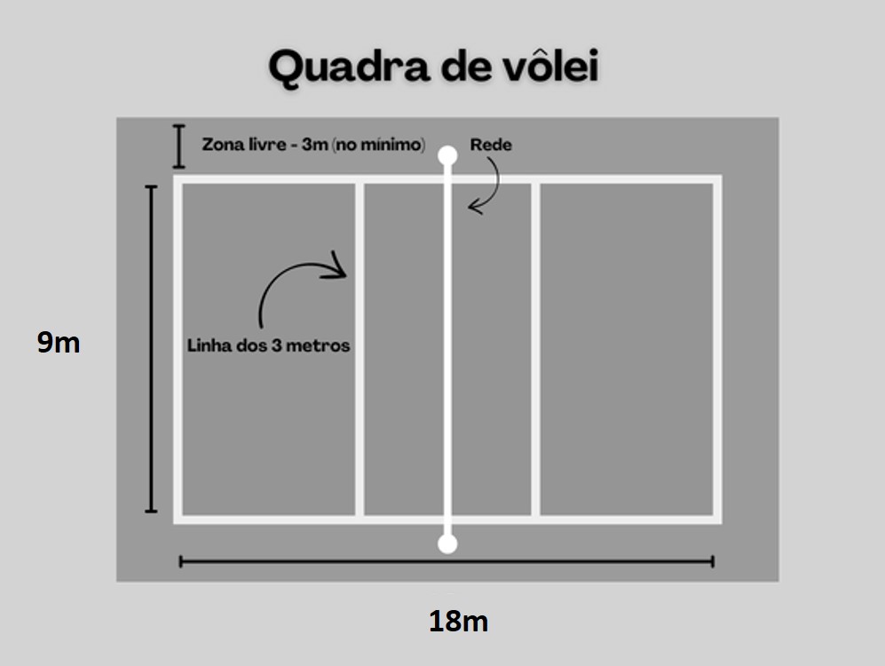 Como medir o tamanho quadra de volei corretamente? Siga nosso passo a passo.