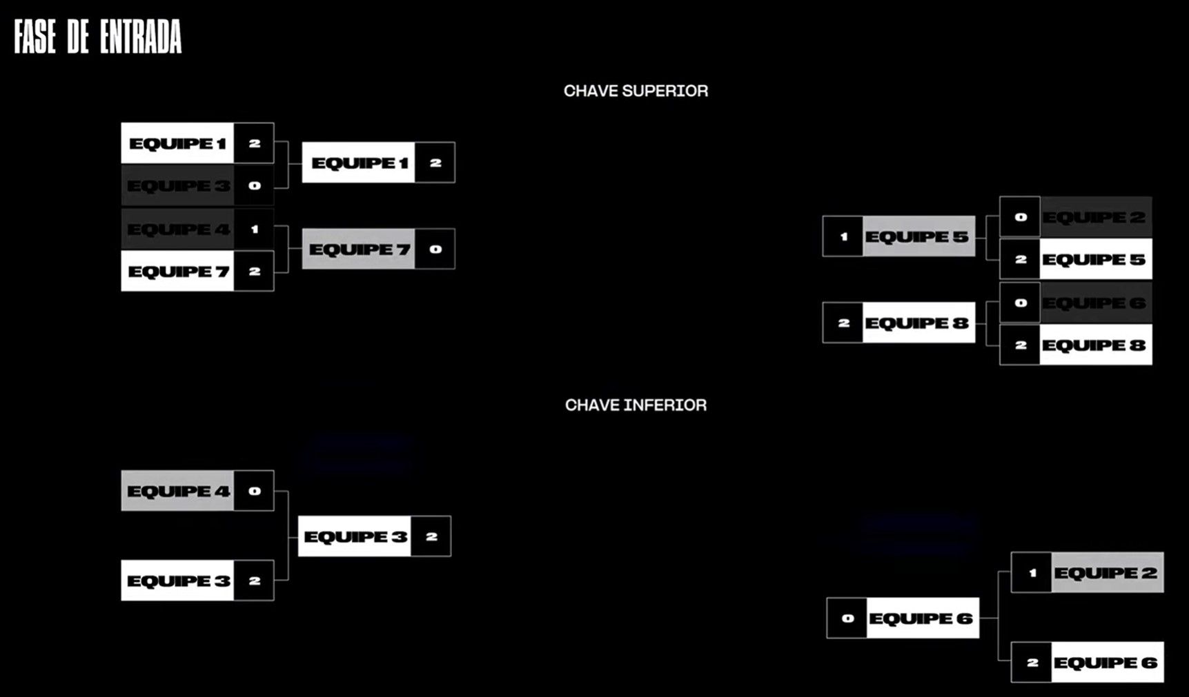Mundial LOL tabela atualizada: Fique por dentro de tudo que acontece na hora.