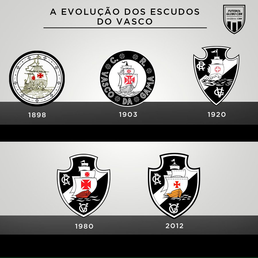 Símbolo do Vasco: o que mudou ao longo dos anos? (Compare as versões)