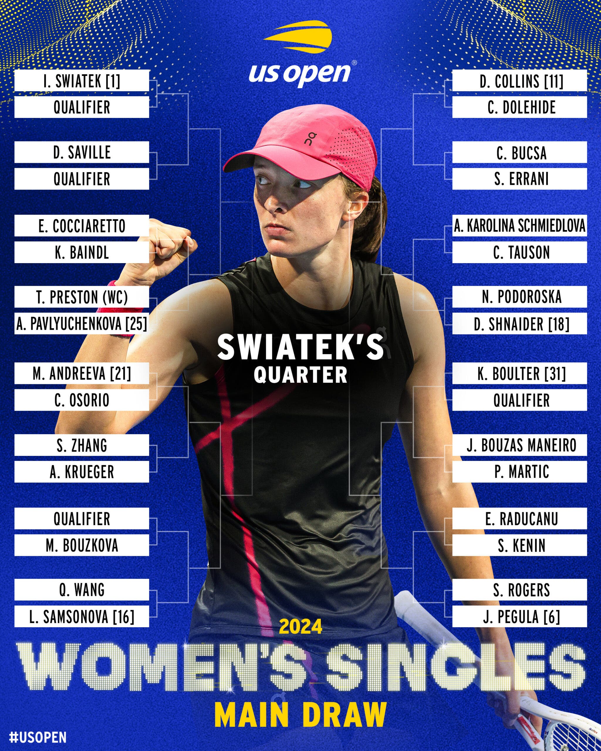 Quer conferir a chave feminina US Open 2024? Saiba onde encontrar agora.