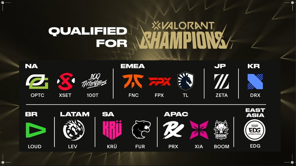 Tabela Champions Valorant 2024: Confira os times e jogos!