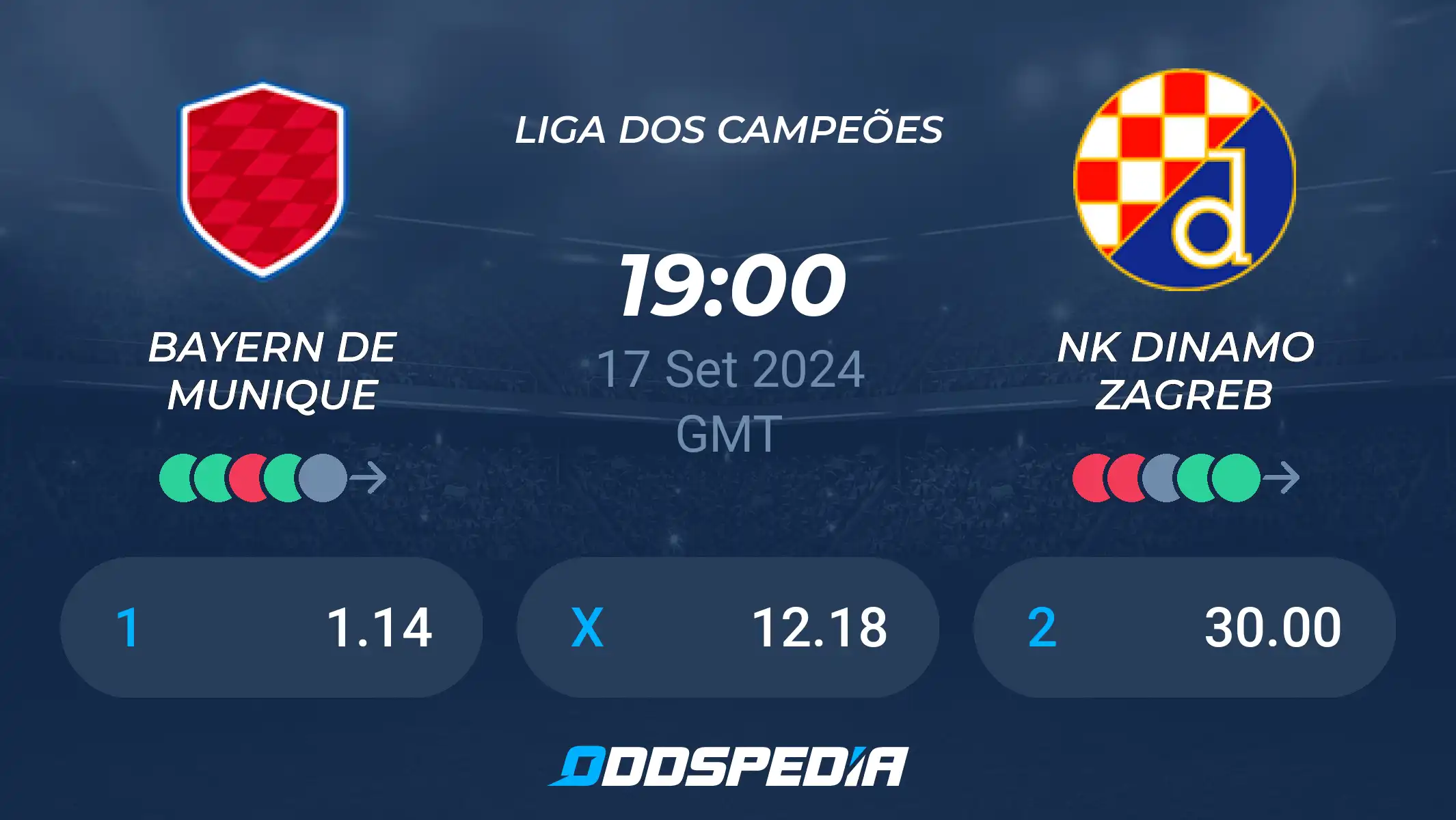 Confira as estatísticas completas de Bayern e Dínamo Zagreb neste jogo.