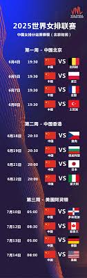 VNL Feminino 2025:赛程、球队和您需要了解的一切!