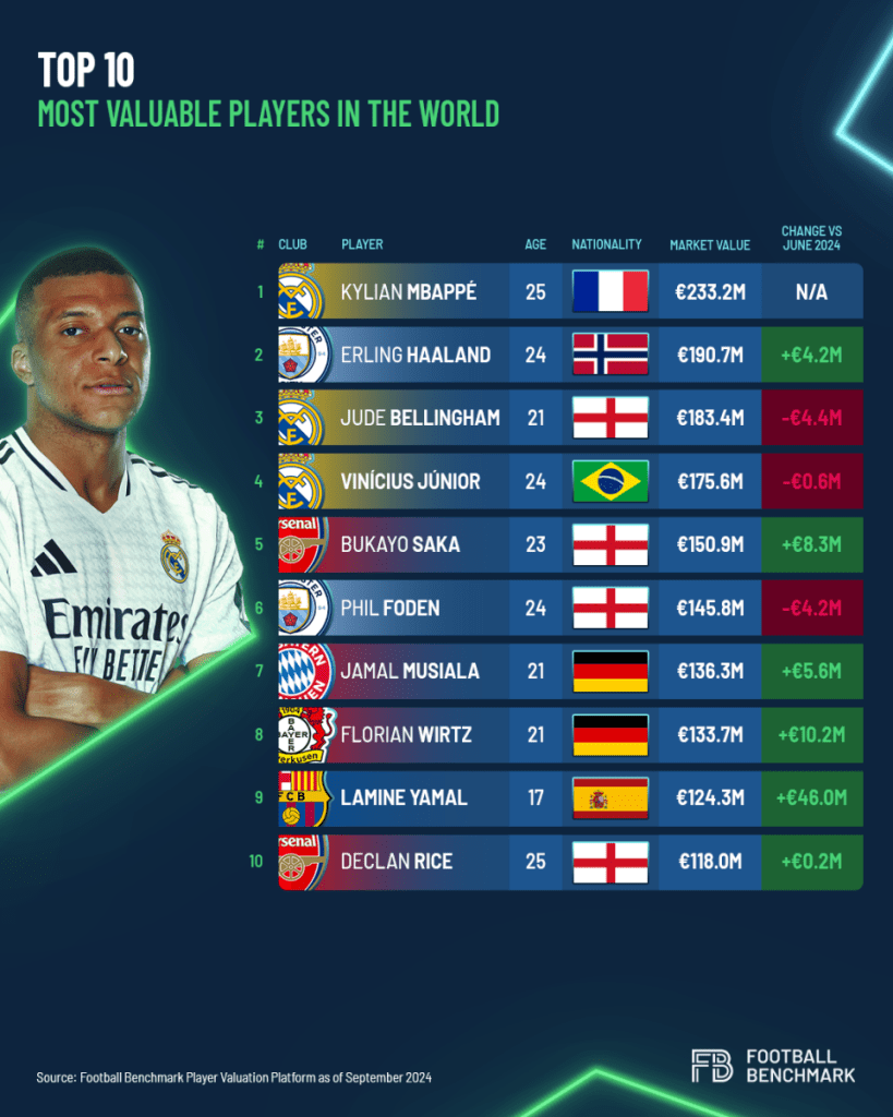 Melhores Jogadores do Ranking Mundial: Quem são os craques do momento?