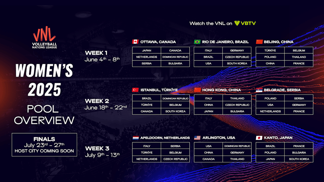 VNL Feminino 2025:赛程、球队和您需要了解的一切!