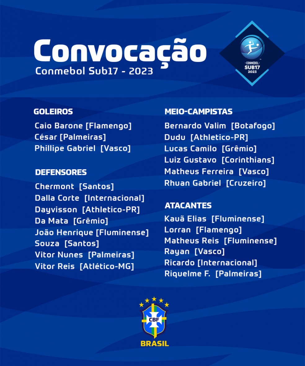 Seleção sub17 convocada? Veja a lista oficial agora.