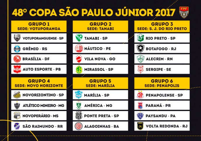 Lista dos Top Times da Copa São Paulo de Futebol Júnior: Saiba quem tem mais tradição.
