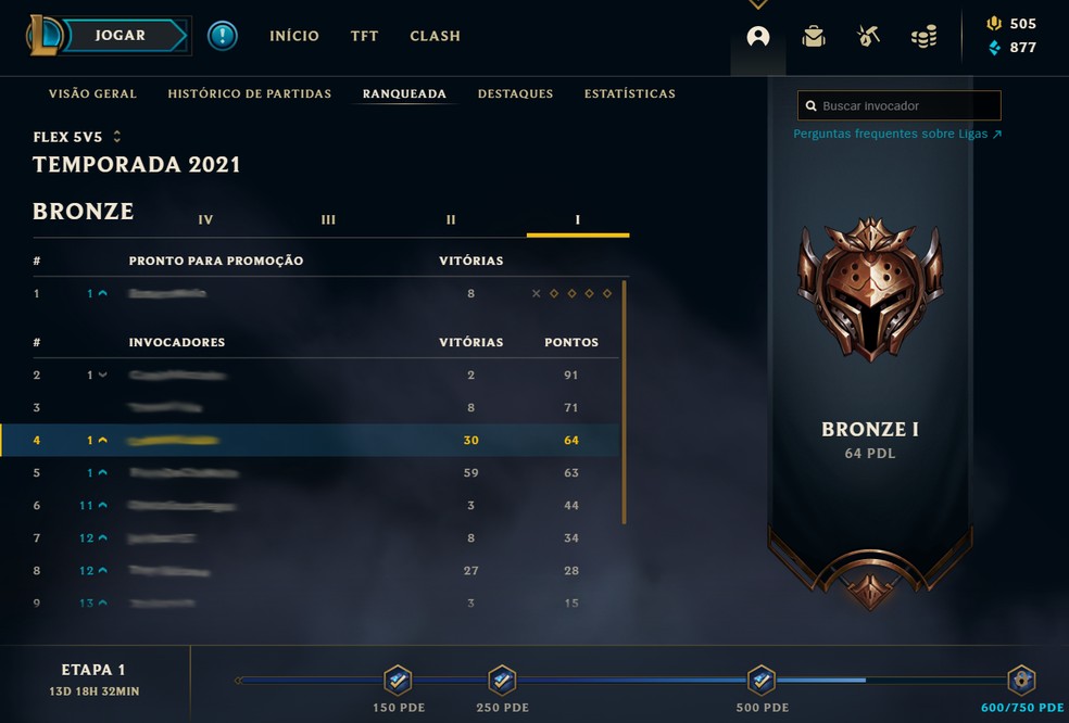 Dificuldade nos elos league of legends 2023? Saiba como melhorar seu jogo.