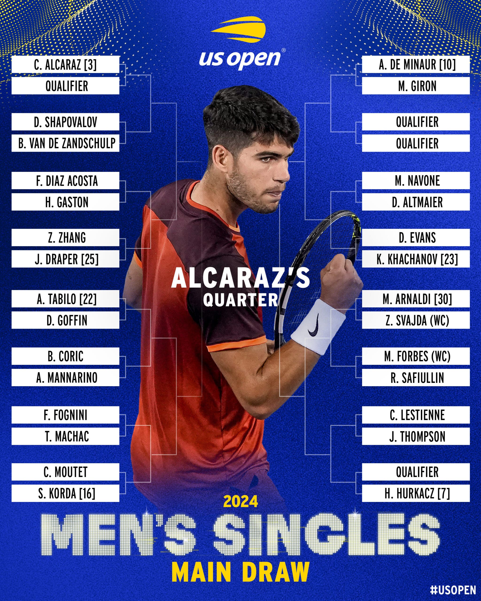 Chaveamento do US Open: Como acompanhar e não perder nada!