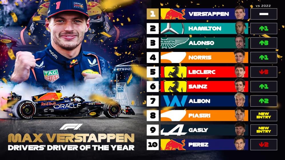 Piloto do dia F1: A escolha surpreendente de hoje!